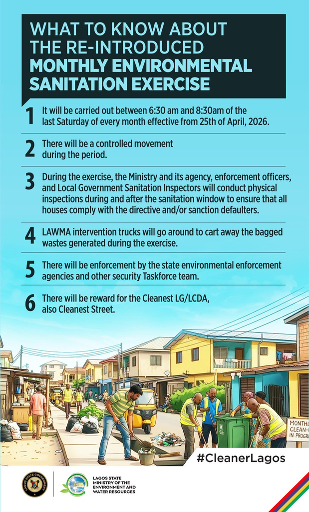 Lagos Environmental Sanitation Day Will Hold Tomorrow, Saturday, April 25, 2026