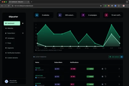 66pusher - All-in-one web push notifications software