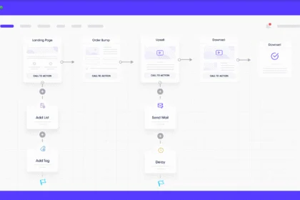 Mail Mint Pro - Email Marketing Automation for Your Funnels